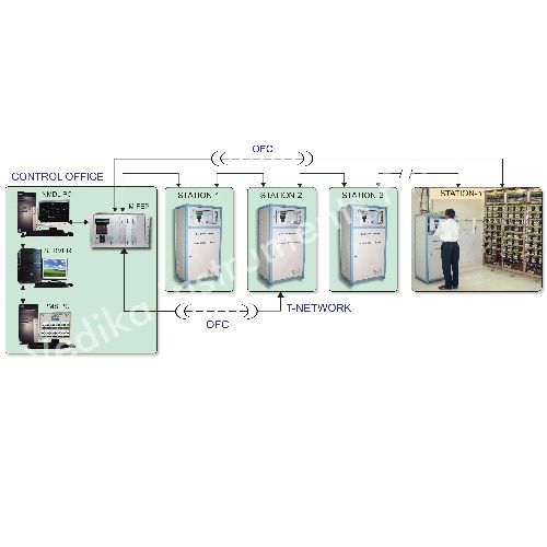 Data Logger Manufacturers in Uttar Pradesh