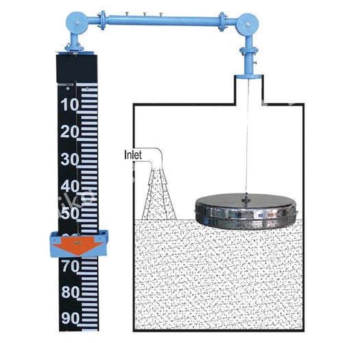 Level Gauge Manufacturers in Uttar Pradesh