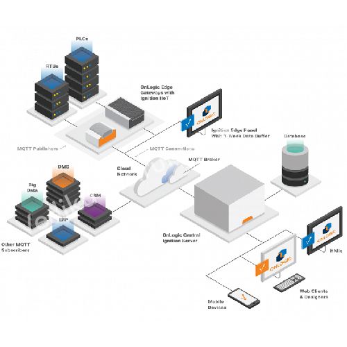 Data Logger Manufacturers in Uttar Pradesh