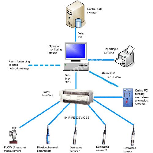 Data Logger Manufacturers in Uttar Pradesh