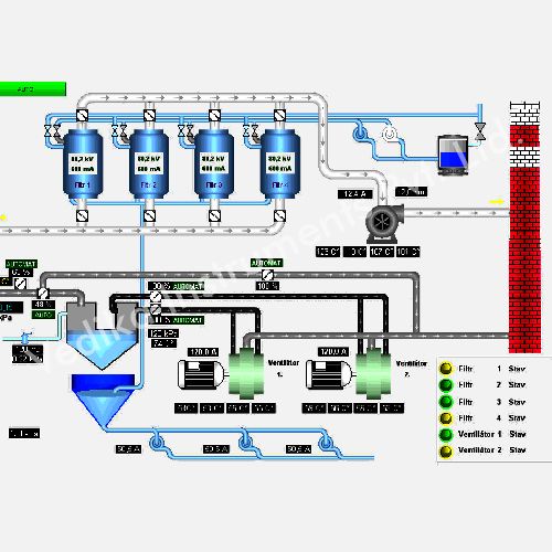 Data Logger Manufacturers in Uttar Pradesh