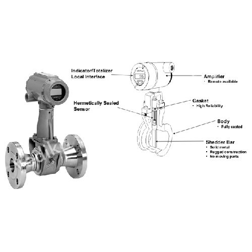 Flow Transmitter Manufacturers in Uttar Pradesh