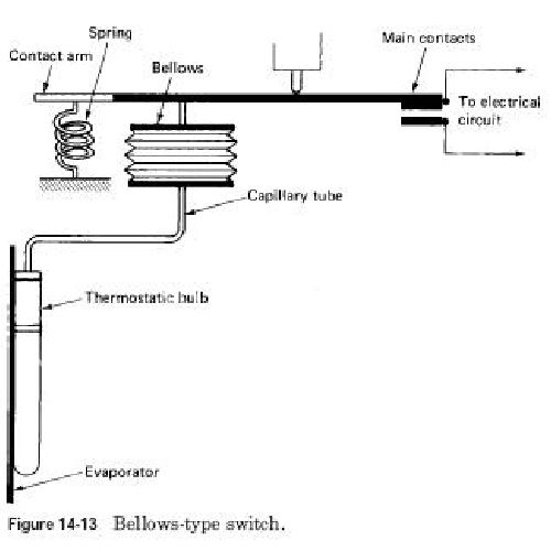 Capillary Type Thermostat