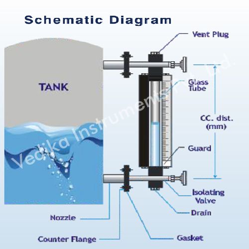 Level Gauge Manufacturers in Uttar Pradesh