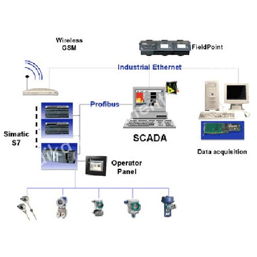 Data Logger Manufacturers in Uttar Pradesh