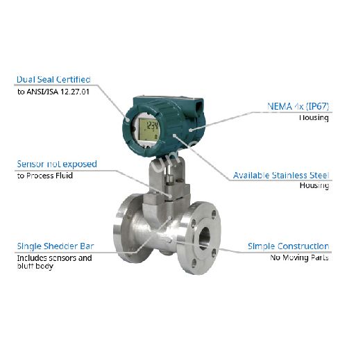 Flow Transmitter Manufacturers in Uttar Pradesh